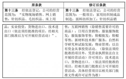 真爱美家经营范围调整，布局多元业务与投资领域